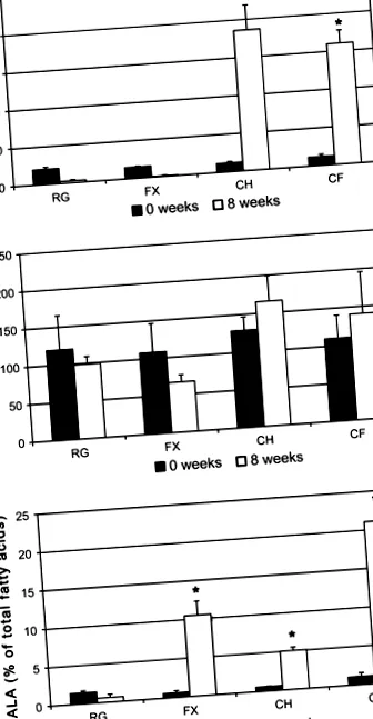 zsírleptin lenmag