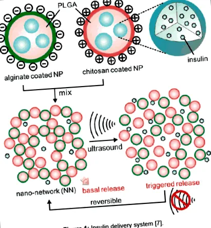nanotechnology