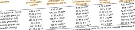 kivonat