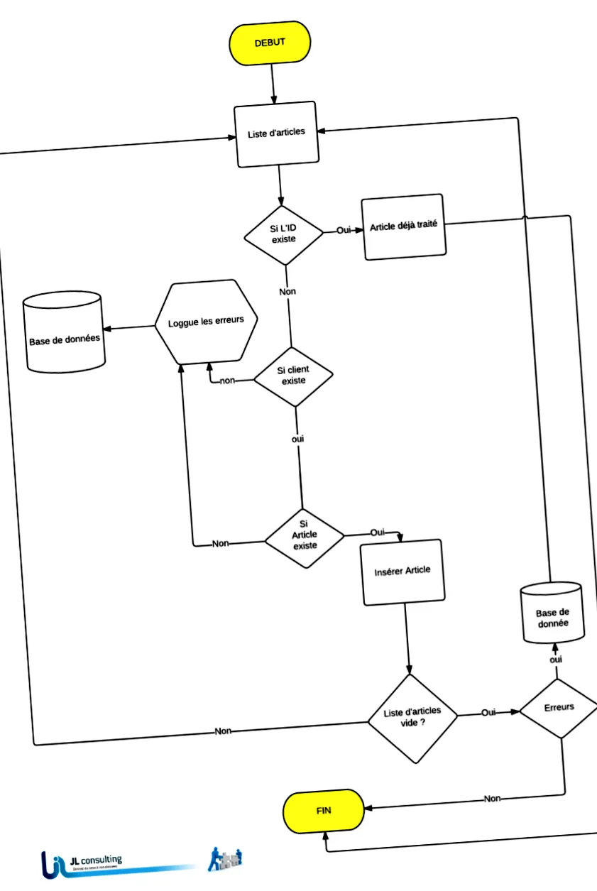 помилок consulting