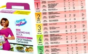 худнуть