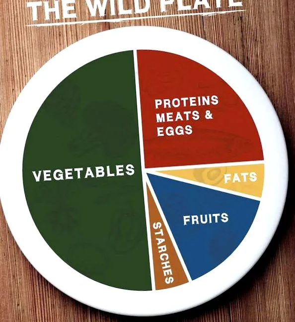 Wild Diet