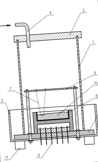 amestecurilor