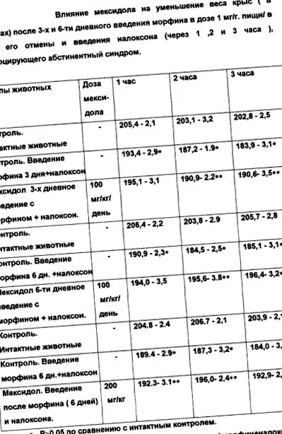 dependenței