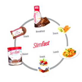 slimfast