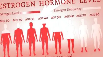 hormonal