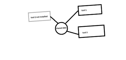 java