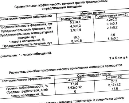 лечение