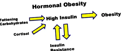 hormonală