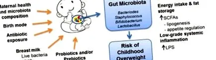 intestinal