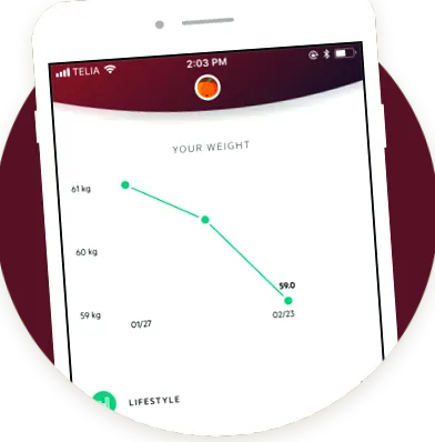 lifesum lifesum