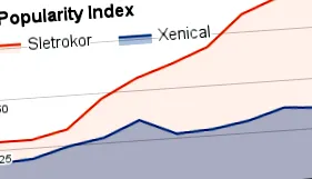 működik