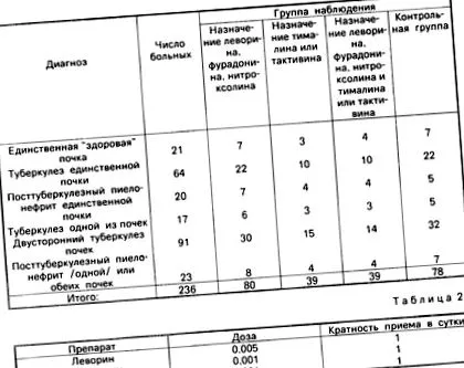 лечение