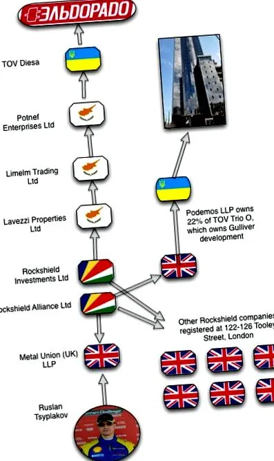 intellinews