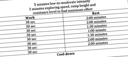 hiit