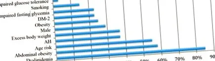 microbiota