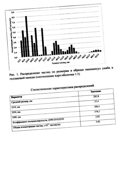 производство нанокапсули
