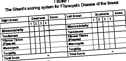 orthoiodosupplementation