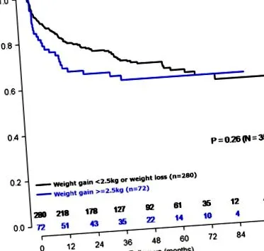 preoperatorii