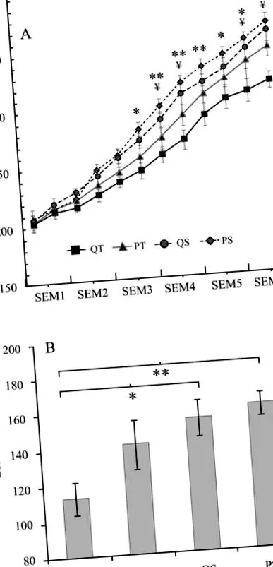 quercetin
