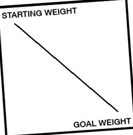 roller-coaster