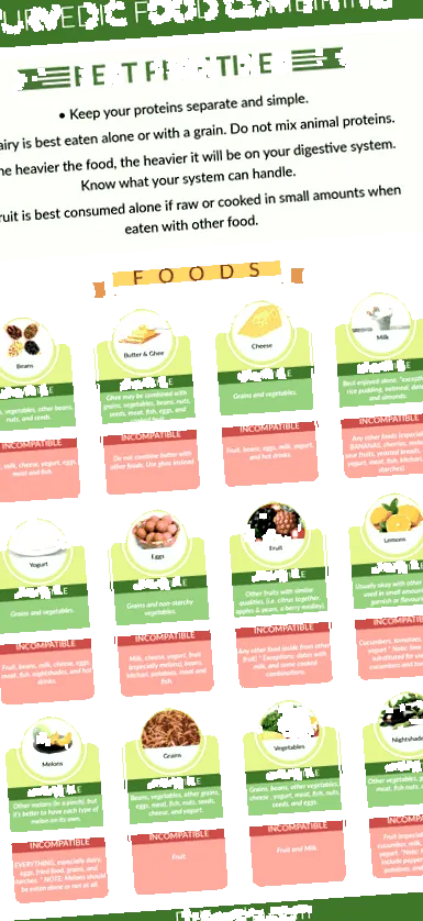 ayurvedice