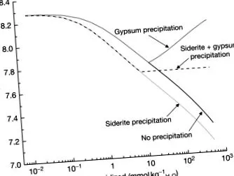 sciencedirect