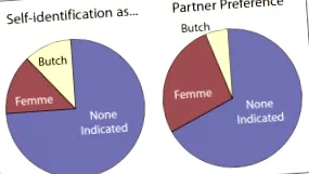 femme butch