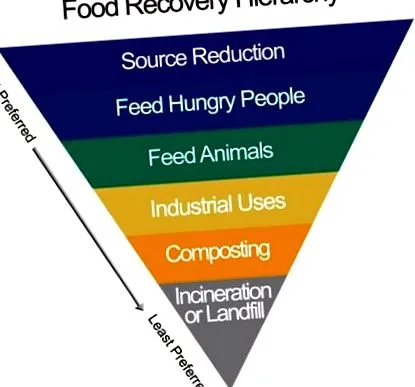 usda