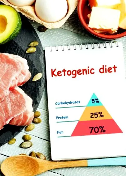 keto