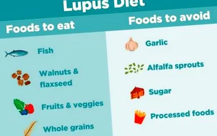 lupus