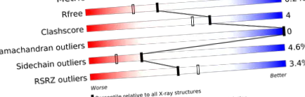 1sx6