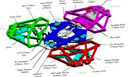 structura