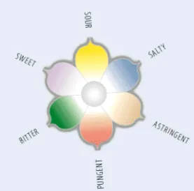 mânca