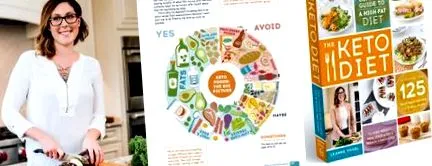 keto-étrend
