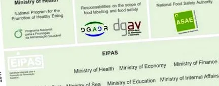 alimentației