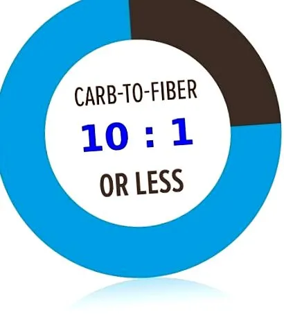 carbohidrați