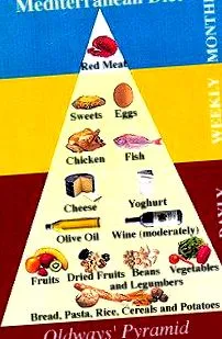 dieta