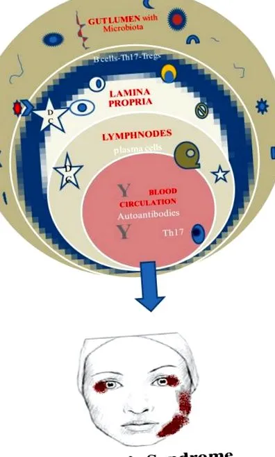 microbiomului