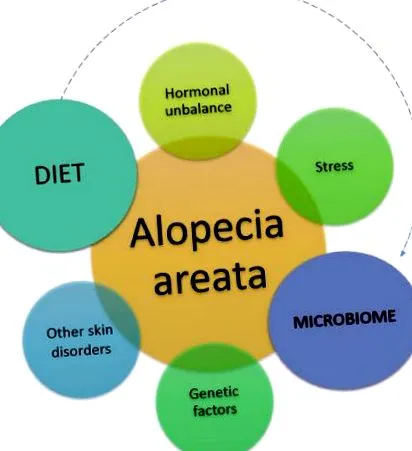 microbiomului