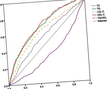 lipoproteic