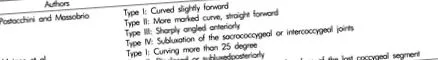 Chirurgie Neurologică