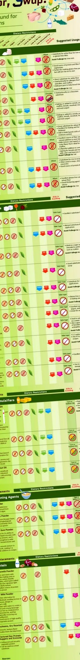 alimentare