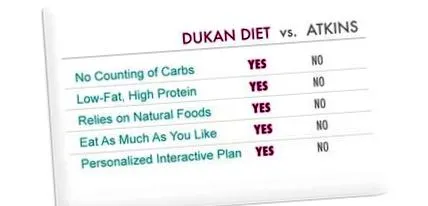 atkins
