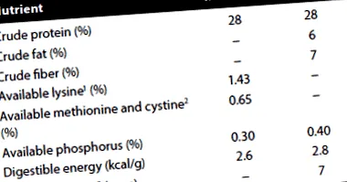 фуражи