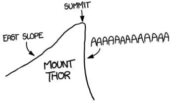 cădere