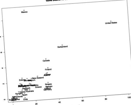 țările OECD