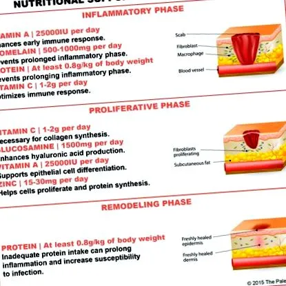 proteine
