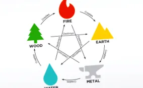 shui