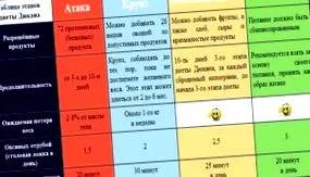 диета